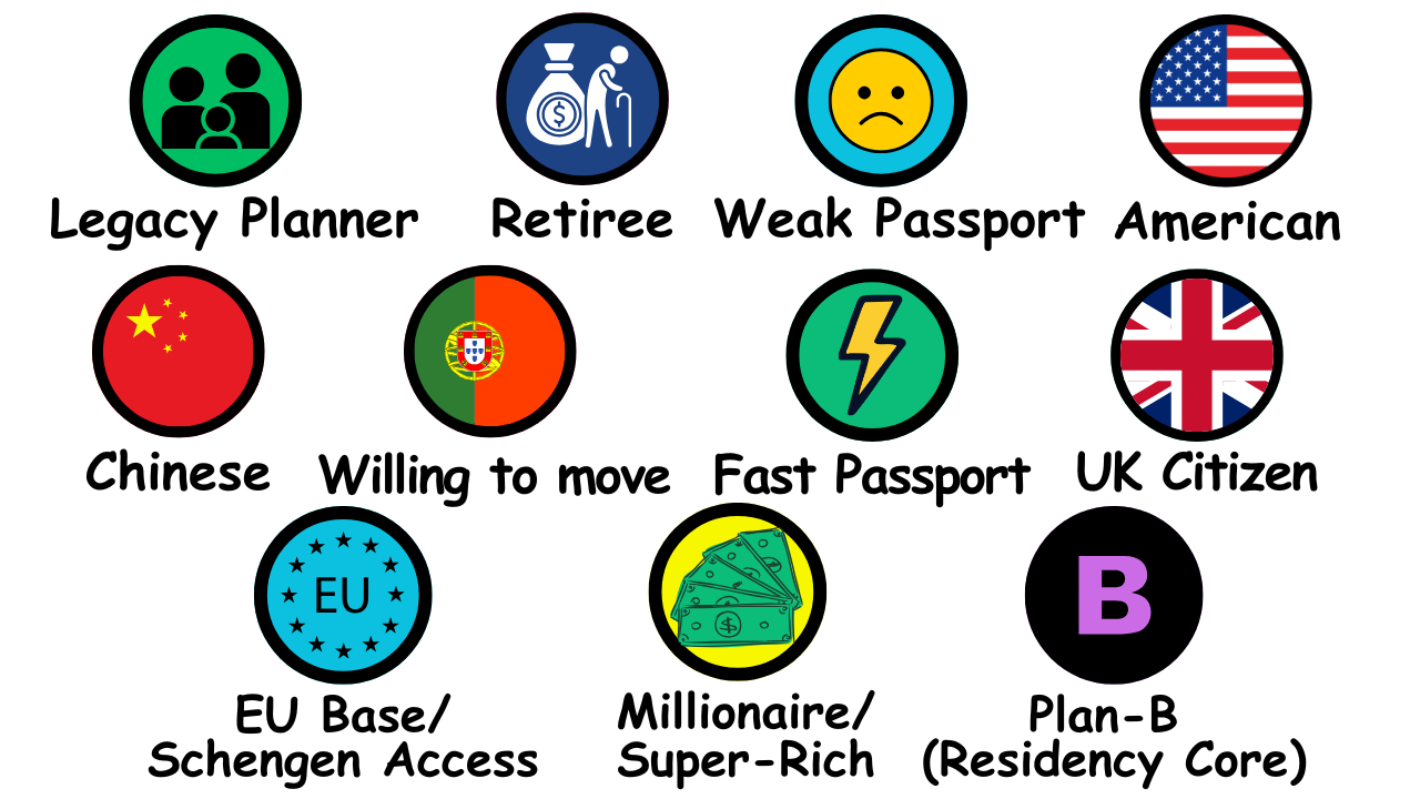 Portugal Golden Visa 2026: Who Should Still Apply After the 10 Year Citizenship Law